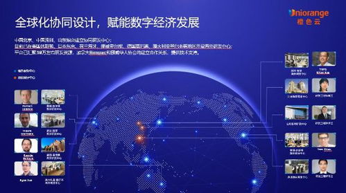 橙色云 生于山东，走向世界，携手全球企业共筑协同研发新业态