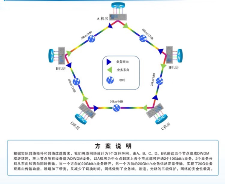 CIOE 2019 | 专访纤亿通:打造定制化解决方案 做好客户服务 网络技术研发及技术服务