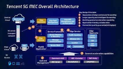 一点资讯 网络技术研发与技术服务的创新引擎